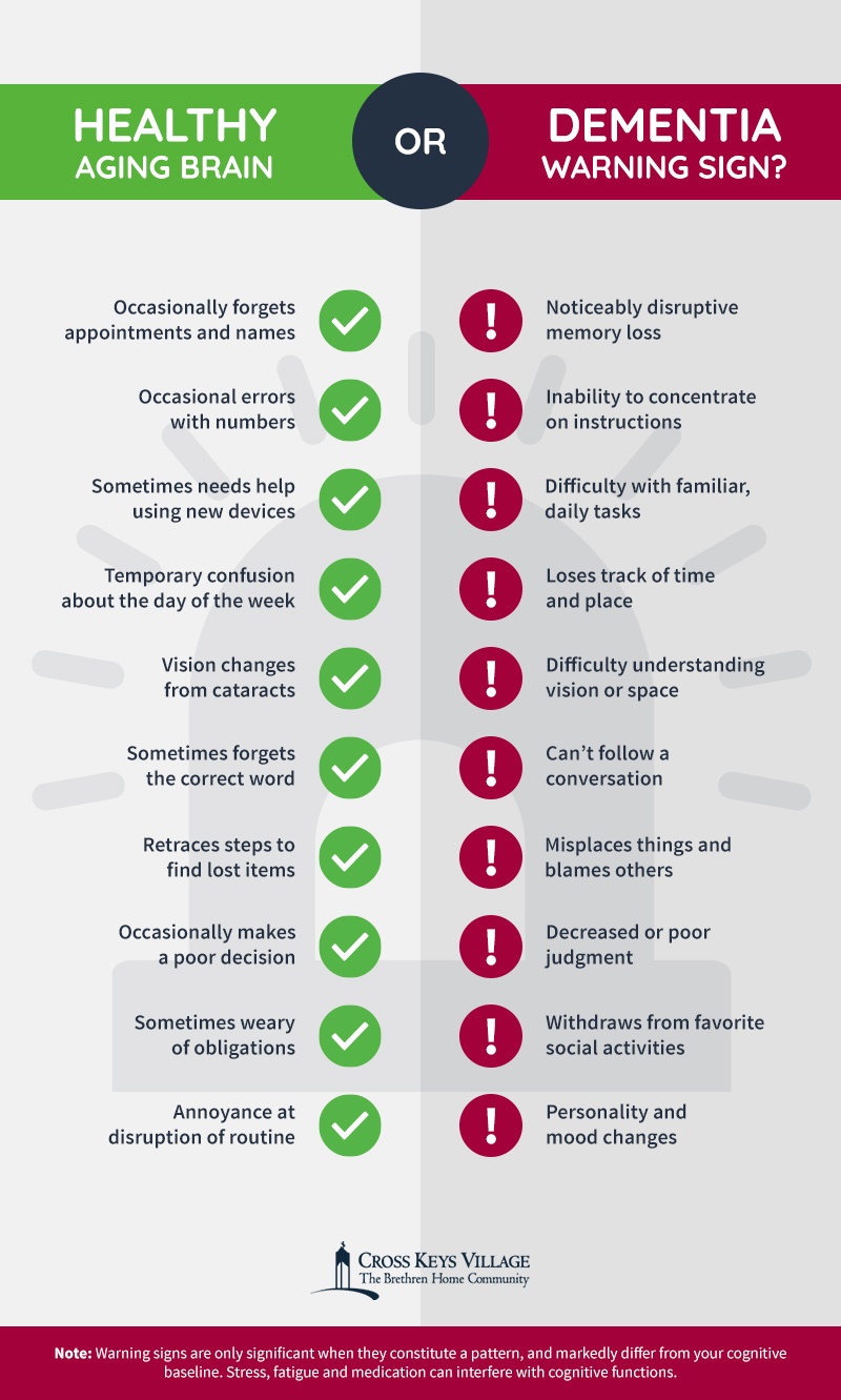 Dementia Early Signs